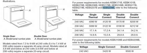 wall oven breaker wire size